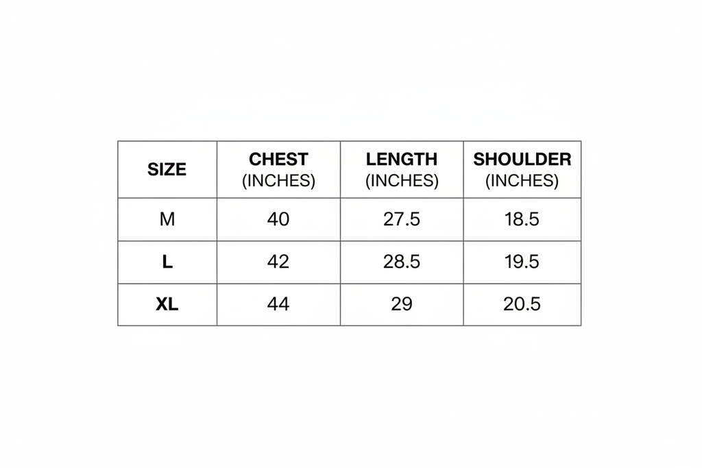 Generate M, L, XL size chart in inches with chest as 40, 42 and 44 respectively, lenght as 27.5, 28.5 and 29 respectively and shoulders as 18.5, 19.5 and 20.5 respectively